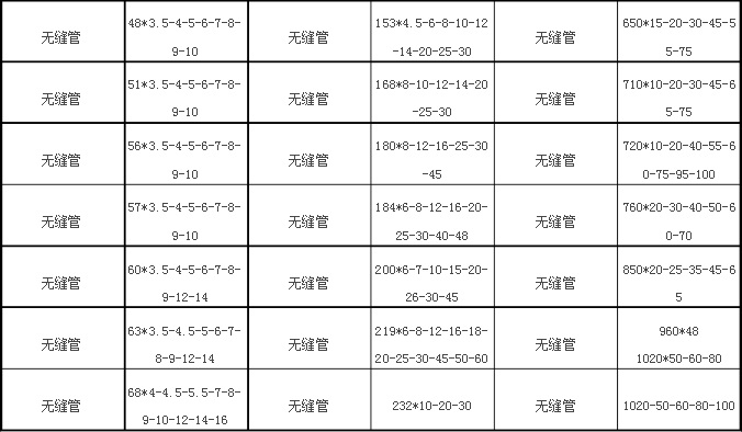 无缝钢管价格规格表3.jpg